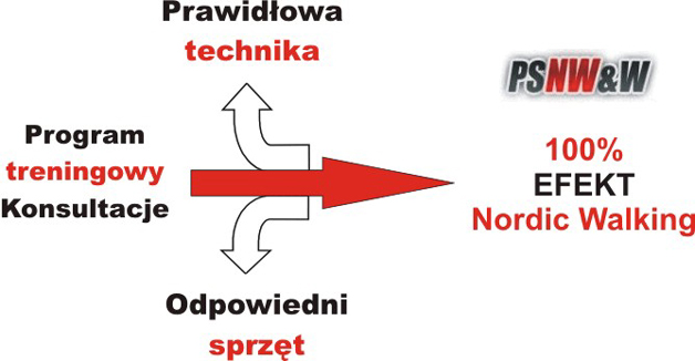 nordic walking 